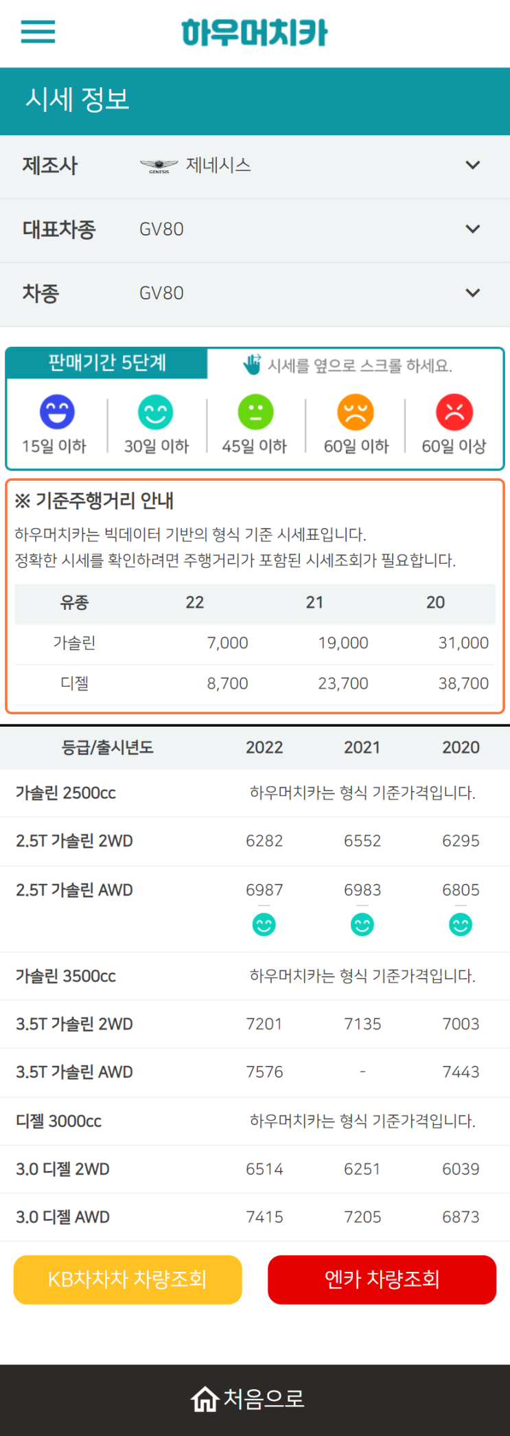 하우머치카 2022년 9월 GV80 중고차시세.가격표