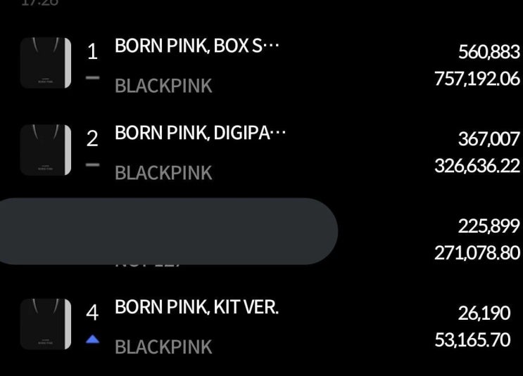  블랙핑크 정규 2집 초동 첫날 한터 95만장 돌파