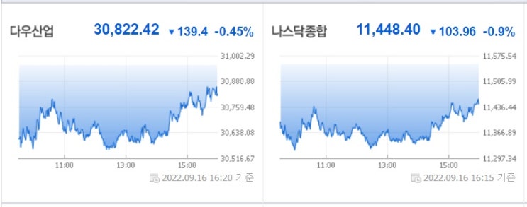 <뉴욕 증시> 페덱스의 경고, 하락 마감 <뉴욕 증시> 페덱스의 경고, 하락 마감