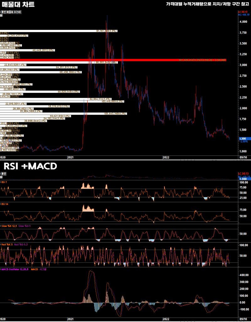 2022-09-16 웅진(016880) - 퀀트 종목 분석 : 네이버 블로그