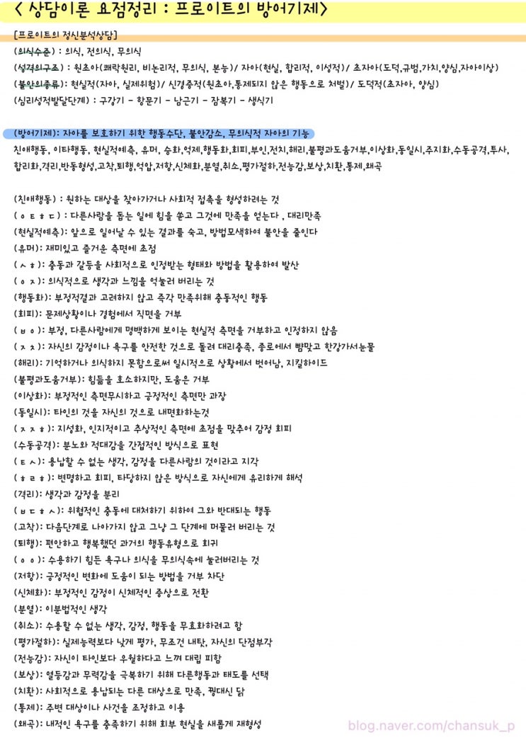  [전문상담] 상담이론 요점정리 : 프로이트의 방어기제