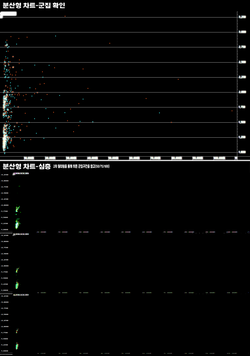 2022-09-16 대신정보통신(020180) - 퀀트 종목 분석 : 네이버 블로그