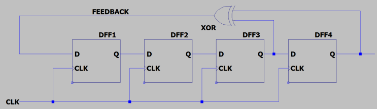  [빠르게 복습] LFSR(Linear Feedback shift register)