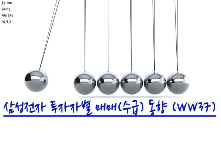 삼성전자(005930) WW37 투자자별 매매 동향, 삼성전자 주가 (2019~2022)