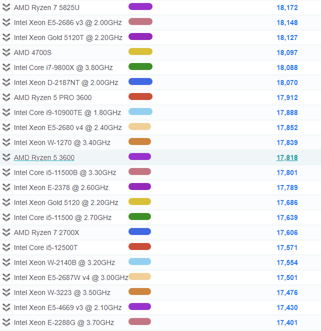 PassMark로 보는 컴퓨터 성능 벤치마크 : 네이버 블로그