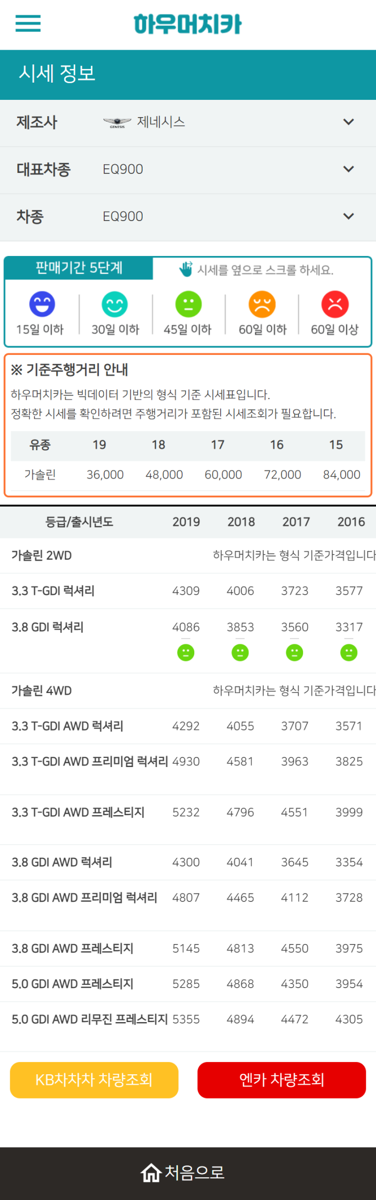 하우머치카 2022년 9월 EQ900 중고차시세.가격표