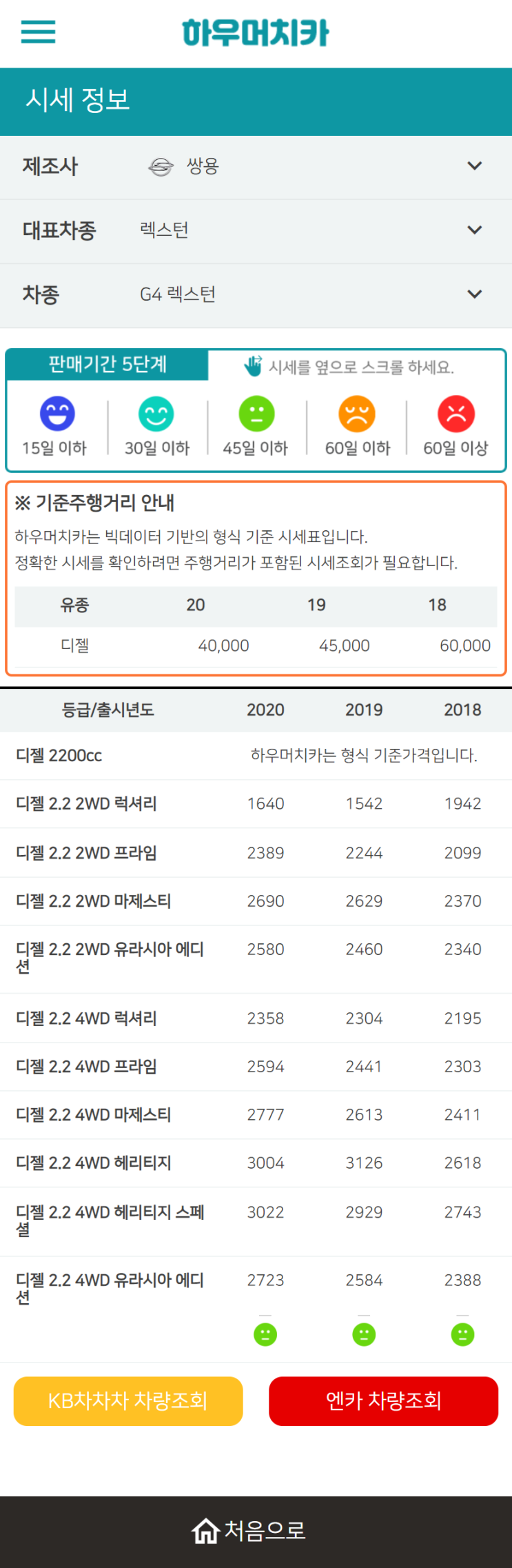 하우머치카 2022년 9월 G4 렉스턴 중고차시세.가격표 하우머치카 2022년 9월 G4 렉스턴 중고차시세.가격표