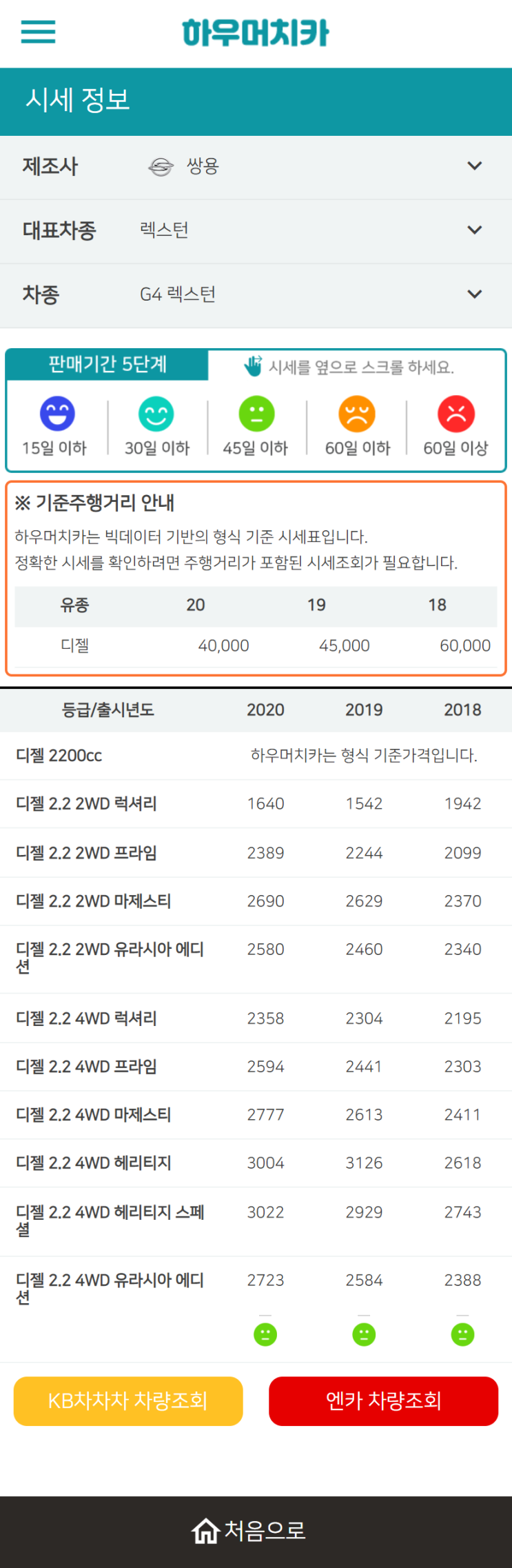 하우머치카 2022년 9월 G4 렉스턴 중고차시세.가격표