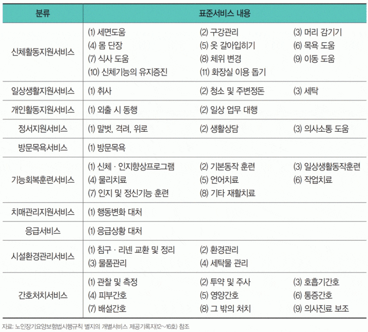  요양보호사는 어떤 일을 하나요?