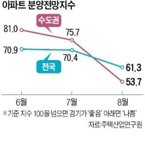 "집값 반 토막 난 송도 아파트"…'시그널' 심상치 않더니 [김은정의 클릭 부동산]