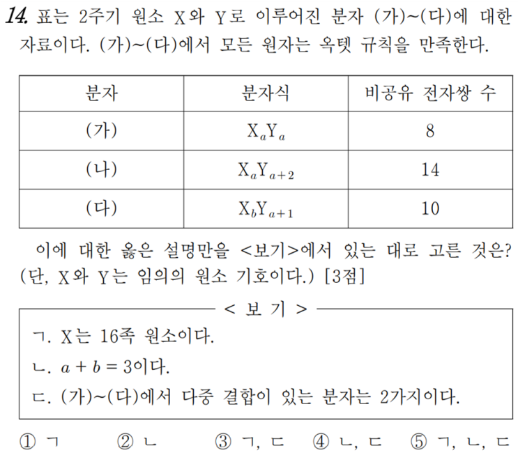  화학1 3단원 2021학년도 기출 문항 풀이 (feat. 3~7월)