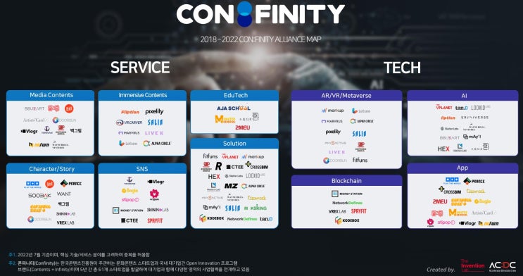 스타트업 오픈이노베이션 지원 프로그램 콘피니티 운영 사례