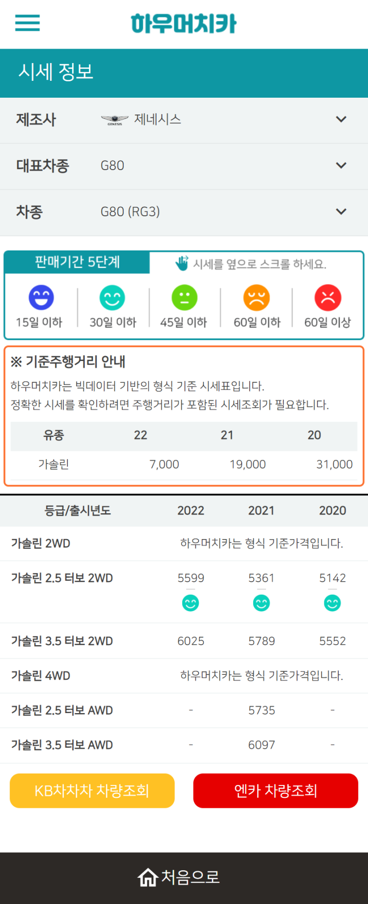 하우머치카 2022년 9월 G80 (RG3) 중고차시세.가격표