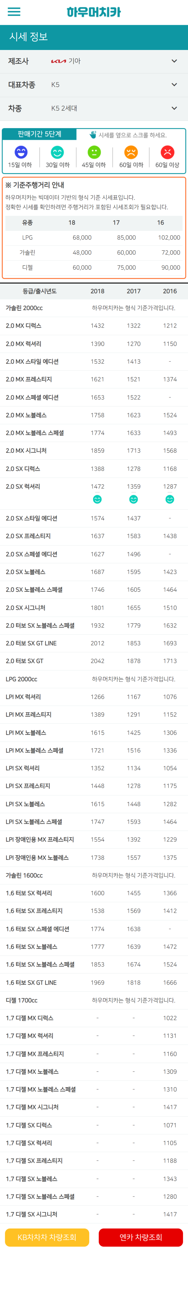 하우머치카 2022년 9월 K5 2세대 중고차시세.가격표 하우머치카 2022년 9월 K5 2세대 중고차시세.가격표