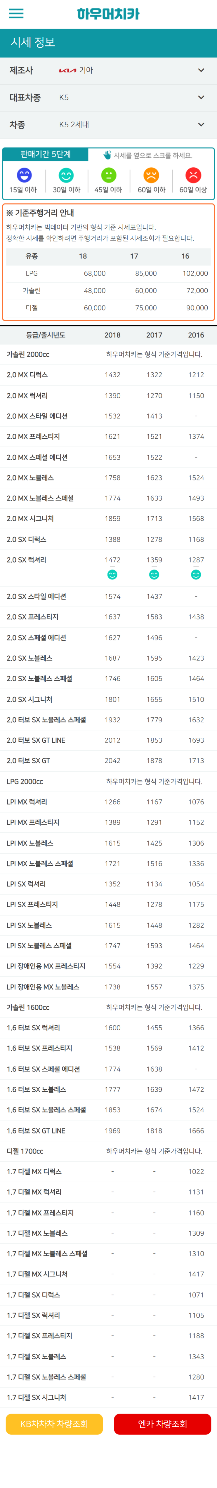 하우머치카 2022년 9월 K5 2세대 중고차시세.가격표