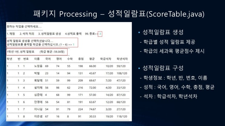  자바 프로젝트 과제, 성적처리 구현