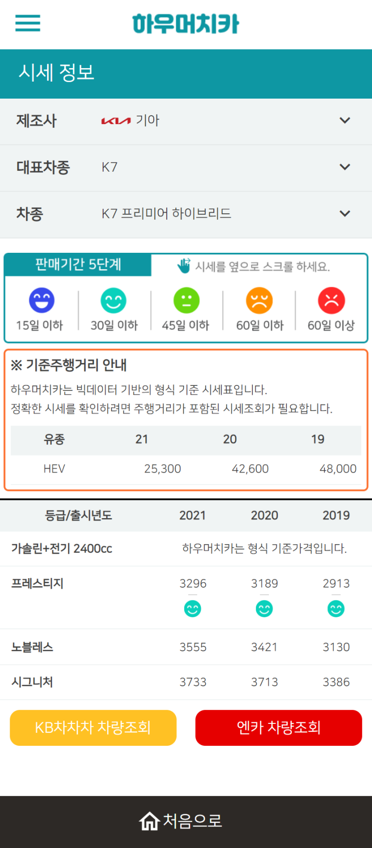 하우머치카 2022년 9월 K7 프리미어 하이브리드 중고차시세.가격표