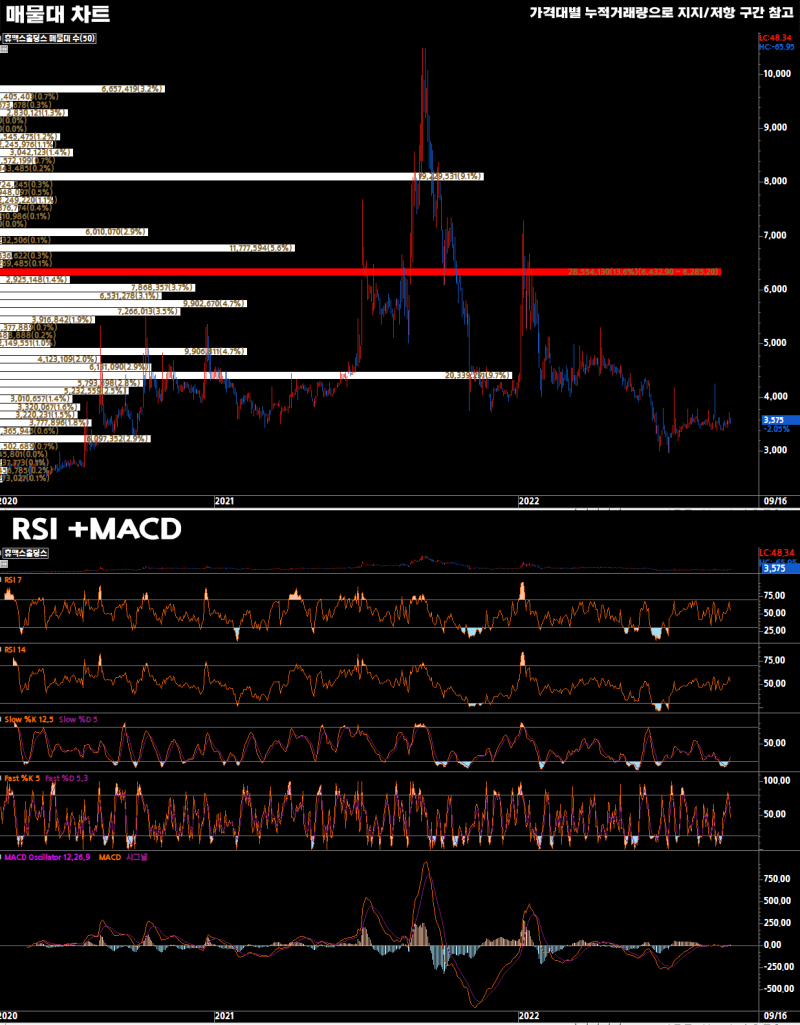 2022-09-16 휴맥스홀딩스(028080) - 퀀트 종목 분석 : 네이버 블로그