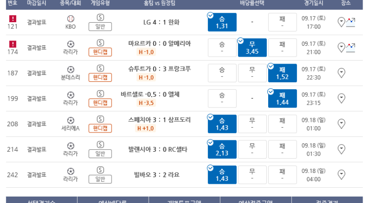 프로토 토요일 경기 적중 몇장 프로토 토요일 경기 적중 몇장