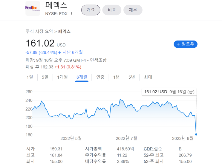  육임 정단. 경기 침체인가? 나스닥 어디까지 흘러내릴까? 현재 나스닥 흘러가는 운을 사주팔자로 정단했다.