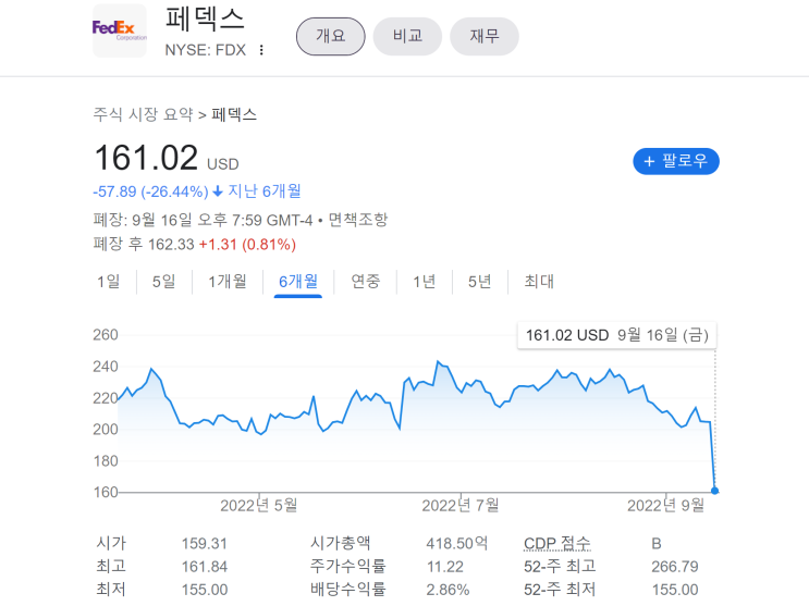 육임 정단. 경기 침체인가? 나스닥 어디까지 흘러내릴까? 현재 나스닥 흘러가는 운을 사주팔자로 정단했다.