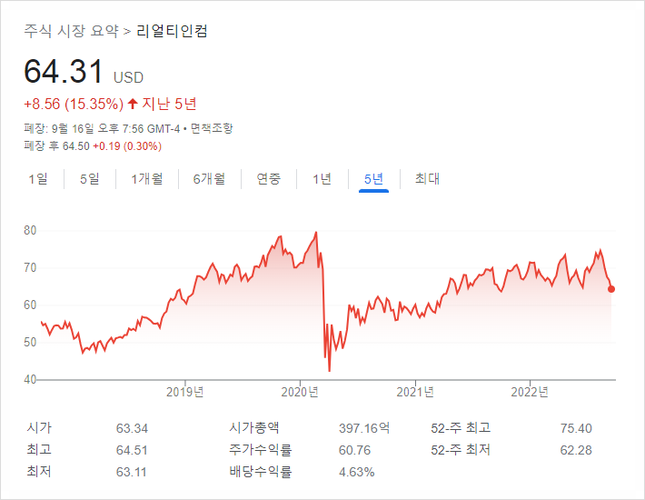 [469] 배당주로 어떤게 더 좋을까? : 리얼티인컴 VS 애브비