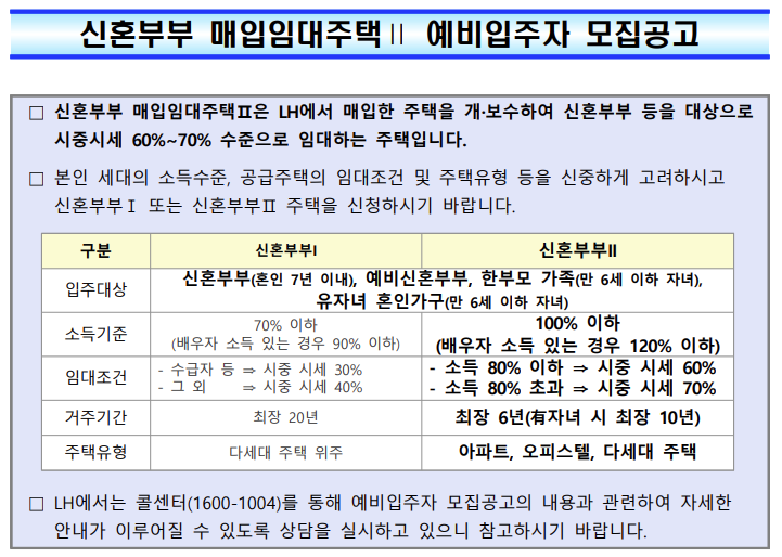[정보] : 신혼부부 LH 매입 임대 후기