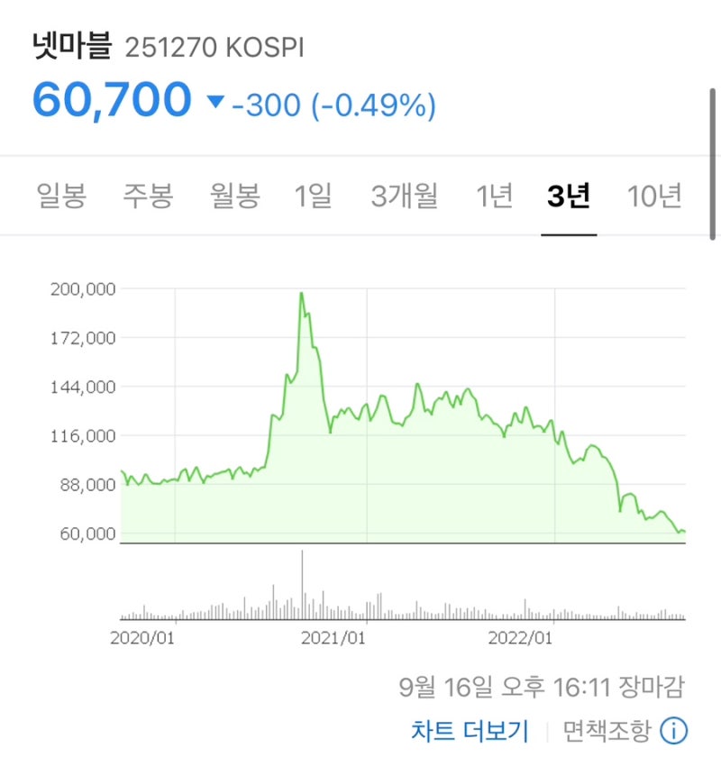 투자에 관한 생각(204, 아이디어현대자동차우선주)