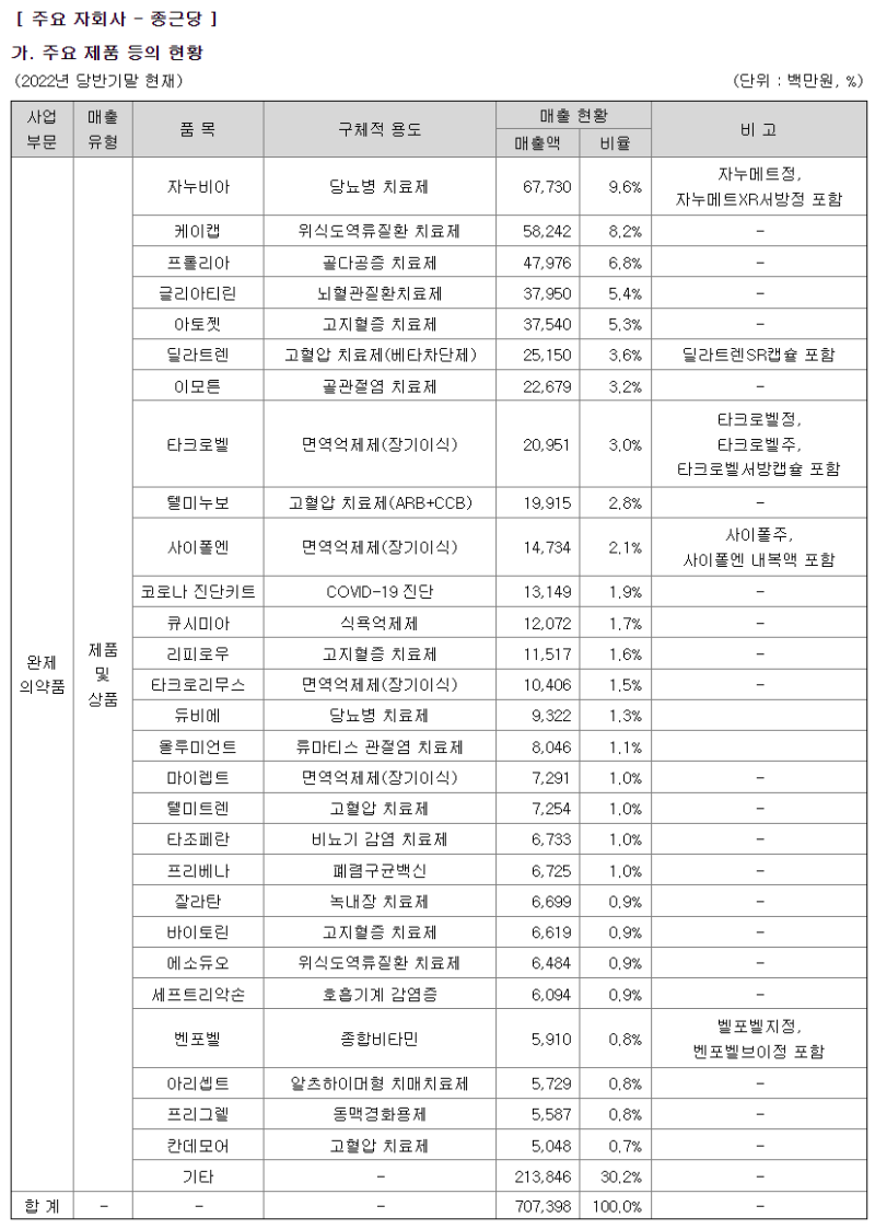 종근당홀딩스 (001630) - 유산균은 아이들도 락토핏! : 네이버 블로그