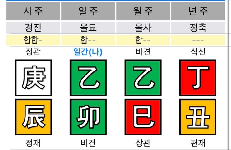 스스로를 믿고 경험해~ 을묘일주 여자 사주풀이 :: 이웃님 사주 풀이 11