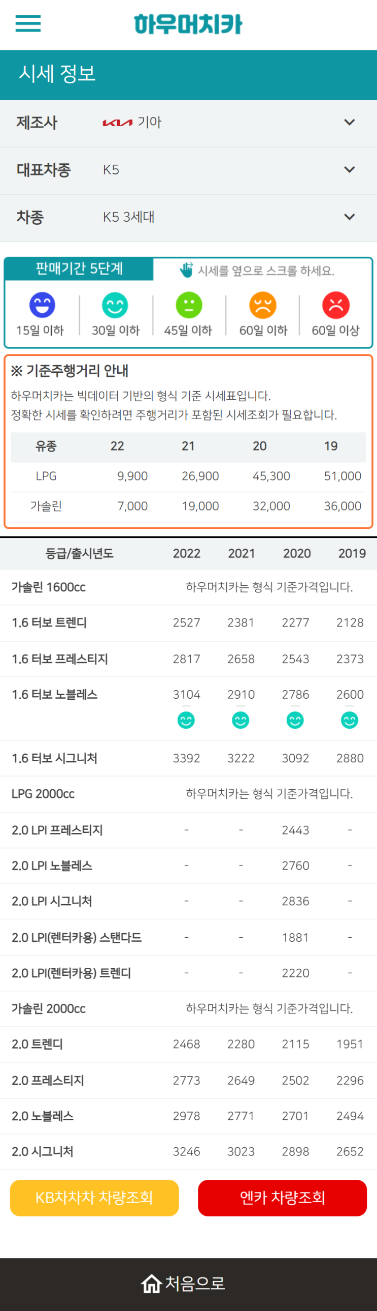 하우머치카 2022년 9월 K5 3세대 중고차시세.가격표