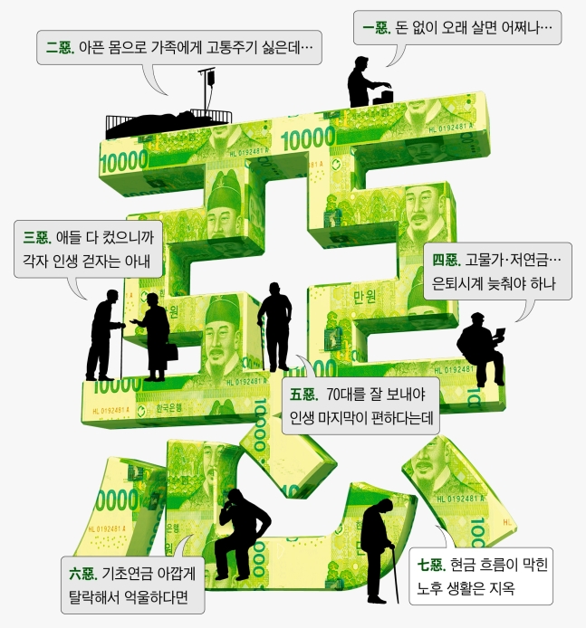 ‘땅거지’의 말로... 은퇴하면 ‘은행빚’이 진짜로 무서워진다 ‘땅거지’의 말로... 은퇴하면 ‘은행빚’이 진짜로 무서워진다
