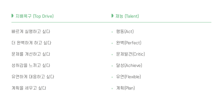 주간일기 9월 2주 차 : 9/12 ~9/18
