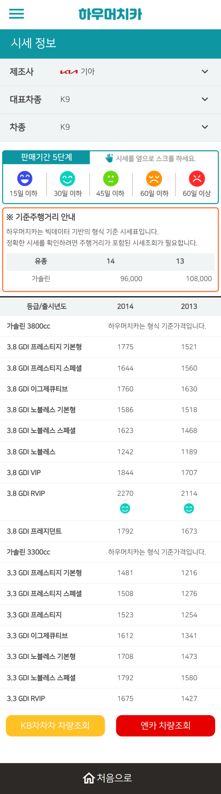 하우머치카 2022년 9월 K9 중고차시세.가격표