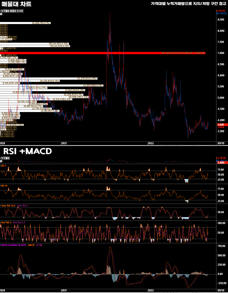 2022-09-16 부국철강(026940) - 퀀트 종목 분석 : 네이버 블로그
