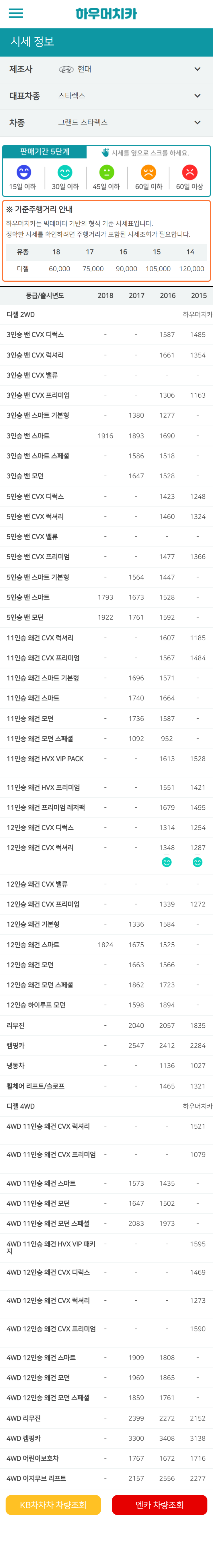 하우머치카 2022년 9월 그랜드 스타렉스 중고차시세.가격표 하우머치카 2022년 9월 그랜드 스타렉스 중고차시세.가격표