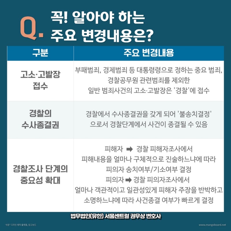 검경 수사권 조정 주요내용 완벽 정리 관련 이미지 4