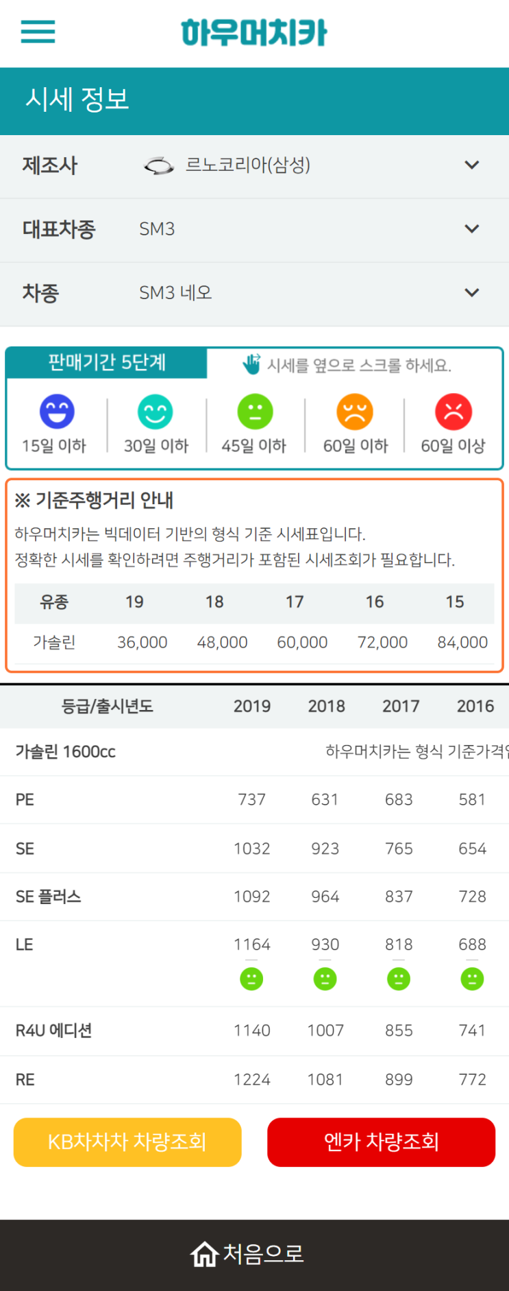 하우머치카 2022년 9월 SM3 네오 중고차시세.가격표