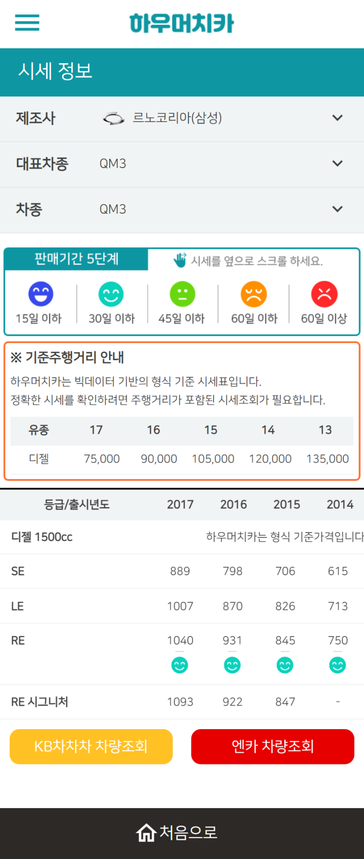 하우머치카 2022년 9월 QM3 중고차시세.가격표 하우머치카 2022년 9월 QM3 중고차시세.가격표