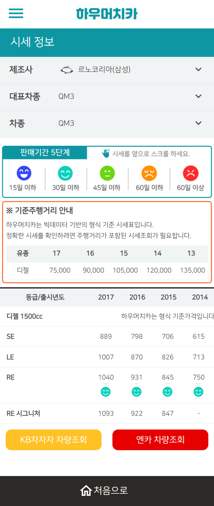 하우머치카 2022년 9월 QM3 중고차시세.가격표