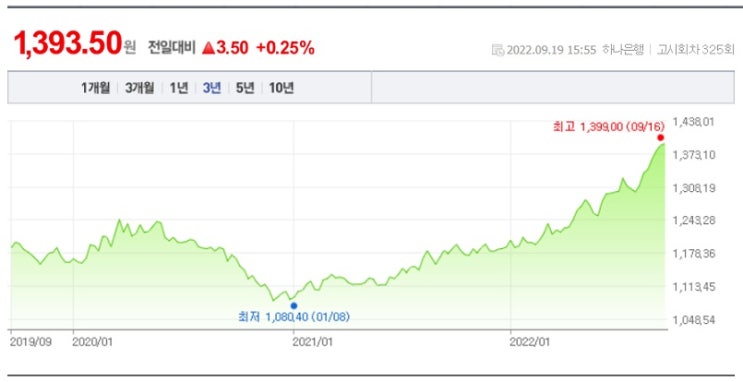 달러 독주, 당분간 멈추기 쉽지 않다. 달러 독주, 당분간 멈추기 쉽지 않다.