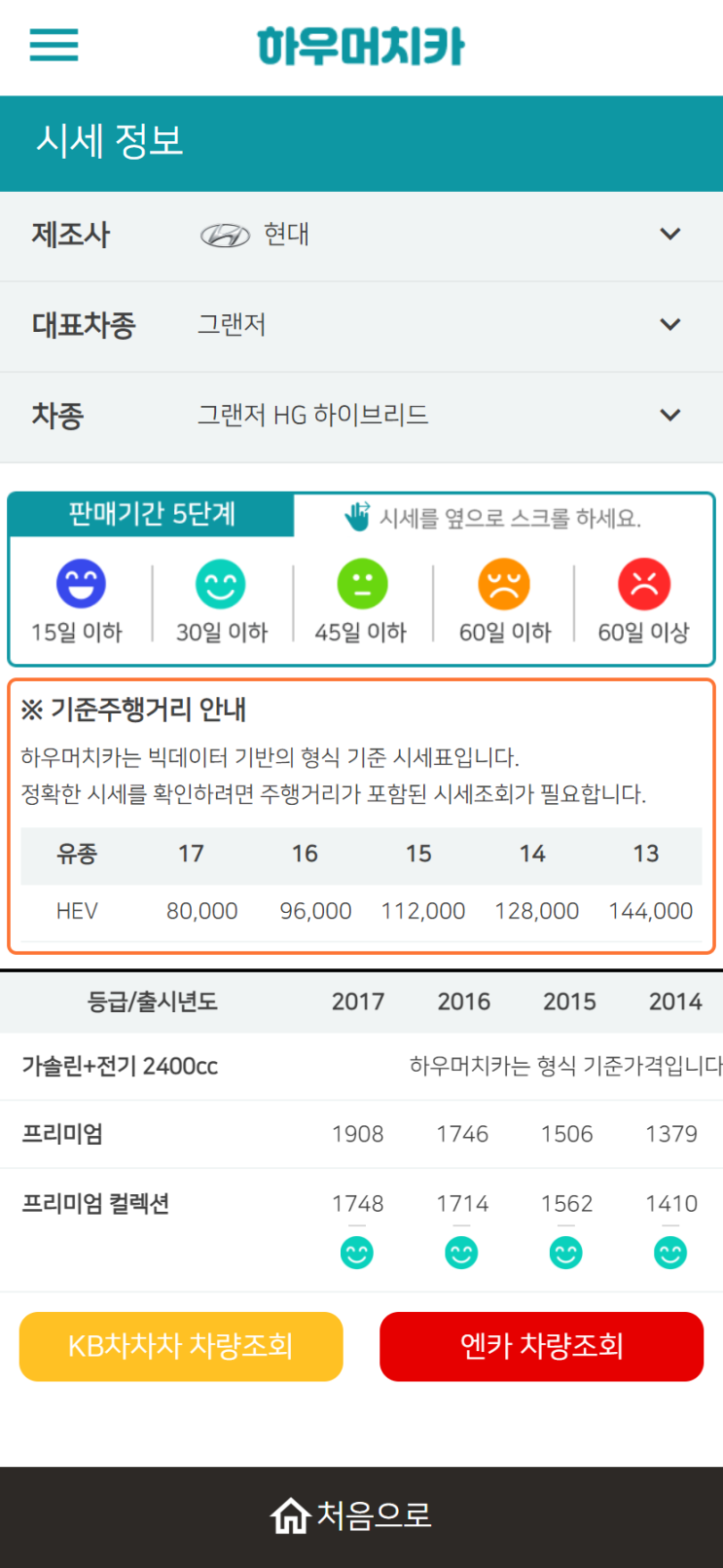 하우머치카 2022년 9월 그랜저HG 하이브리드 중고차시세.가격표