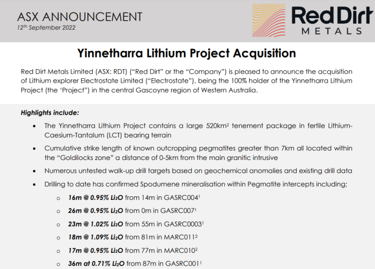 호주 리튬 탐사 회사 Red Dirt Metals, Yinnetharra 리튬 프로젝트 인수