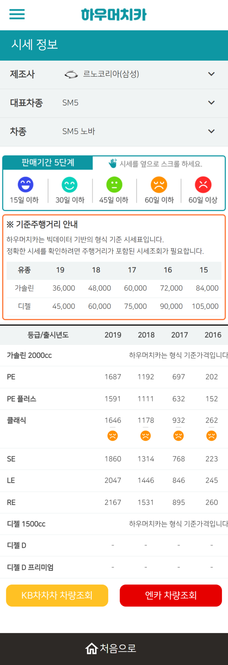 하우머치카 2022년 9월 SM5 노바 중고차시세.가격표