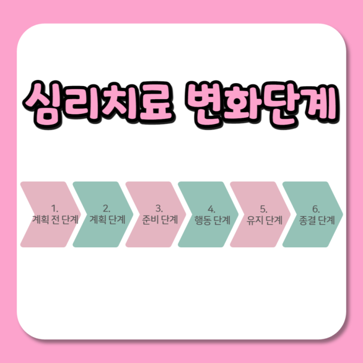  심리치료 변화단계