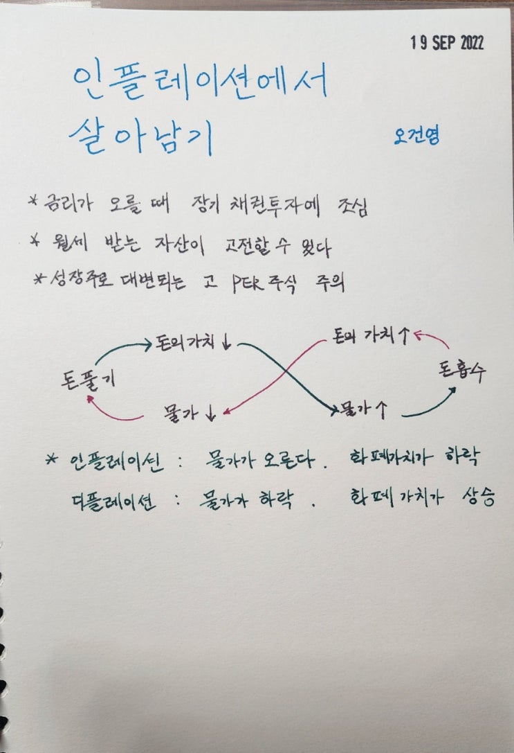 인플레이션에서 살아남으려면?