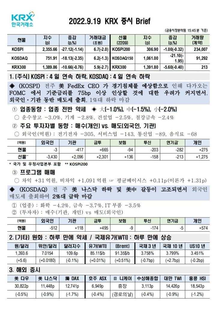 2022년 09월 19일(월) 증시 요약 코스피 코스닥 원달러환율 유가 국고채 인덱스 한국거래소 KRX 300 Brent