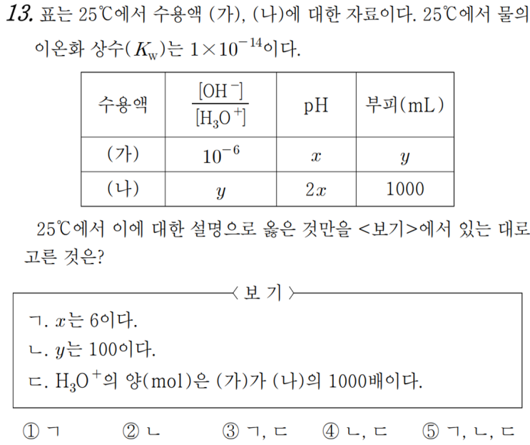  화학1 4단원 pH 기출 문항 (2022학년도 3~9월)