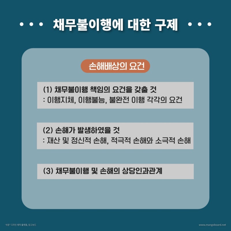 "상대방이 채무를 이행하지 않는다면?" - 제2편 손해배상 관련 이미지 3
