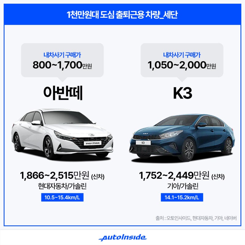 천만원대 자동차 추천 l 경차부터 세단